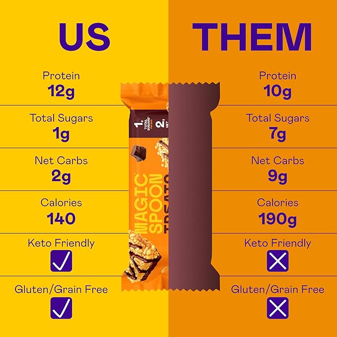 MAGIC SPOON Treats - High Protein, Low Carb, Keto Friendly, Low Sugar, Gluten Free, Crispy Protein