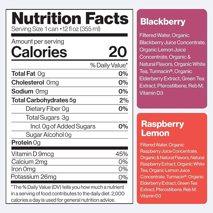 Happy Being Sparkling Nutrient-Rich Sampler Pack White Tea – Infused with Turmeric, Elderberry