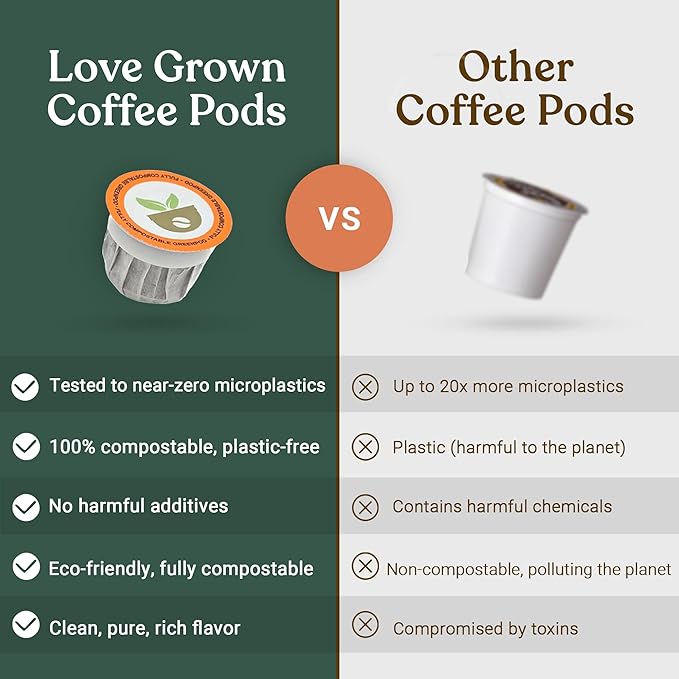 Love Grown Compostable Coffee Pods - Compatible with Single-Serve Brewing Machines - 100% Arabica