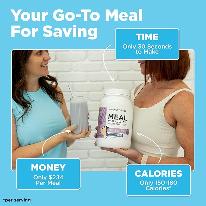TransformHQ Meal Replacement Shake Powder 28 Servings (Orange Cream) - Gluten Free, Non-GMO