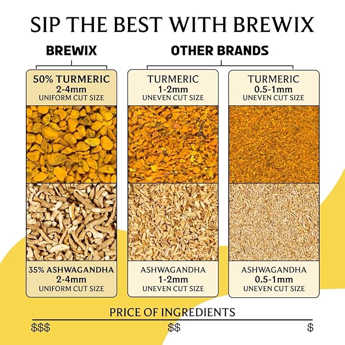 BREWIX, Turmeric Ashwagandha Herbal Tea Loose Leaf (100+ Cups, 7.05oz/200g) Real Ingredients From