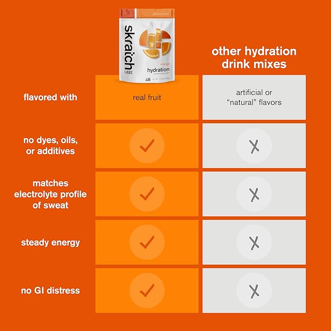 Skratch Labs Hydration Powder | Sport Drink Mix | Electrolytes Powder for Exercise, Endurance, and