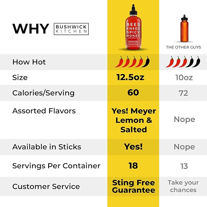 Bees Knees Spicy Honey, 12.5 oz Pure Honey Infused with Oleoresin Habanero Peppers, Gluten Free