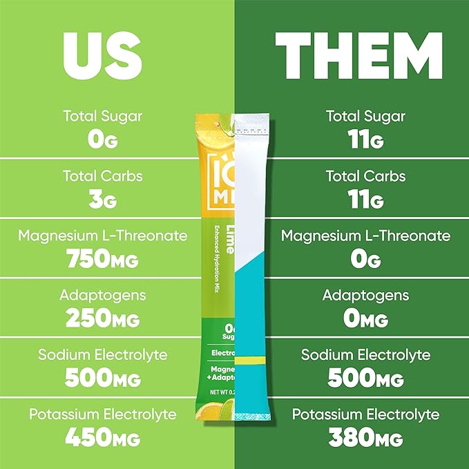 IQMIX Hydration Electrolyte Powder ??4-in-1 Formula for Hydration, Mental Clarity, Mood and