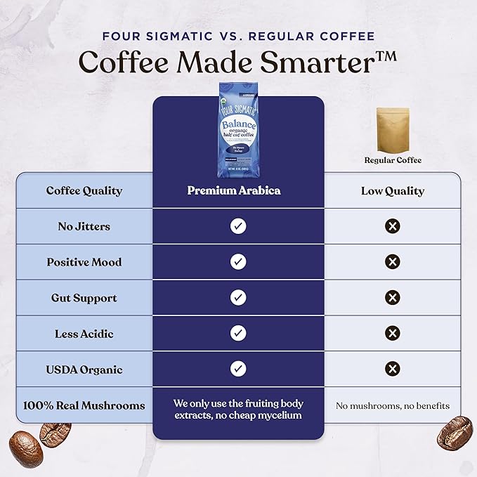 Four Sigmatic Organic Balance Adaptogen Ground Coffee | Medium Roast USDA Organic Coffee with