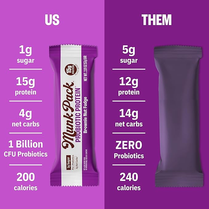 Munk Pack 15g Probiotic Keto Protein Bars - Low Sugar, High Protein -1g Sugar, 4g Net Carbs. Vegan