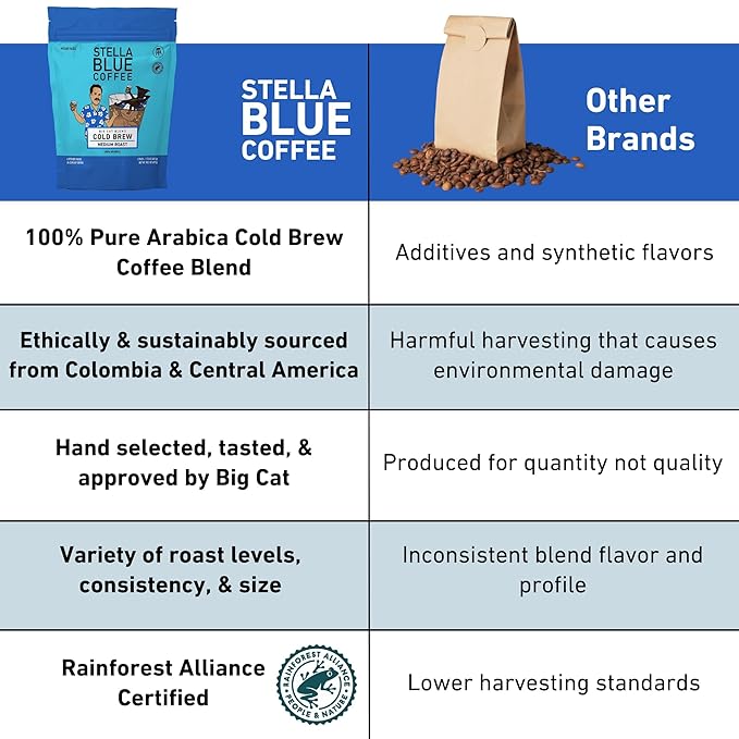 Stella Blue Cold Brew Coffee Packets, Electric Avenue Blend, Dark Roast Ground Coffee, Toffee, Dark