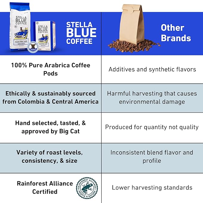 Stella Blue K-Cup Coffee Pods, Electric Avenue Blend, Dark Roast with Toffee, Dark Chocolate &