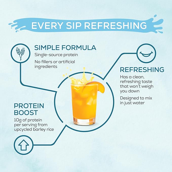 Sunwarrior Clear Protein Powder Plant-Based Water Mix, Vegan and Refreshing Protein and Hydration