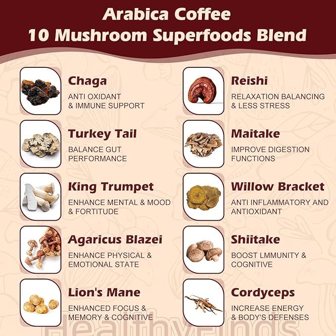 HealthyFinds Organic Mushroom Coffee Instant with 10 Superfood Mushrooms for Better Focus, Energy