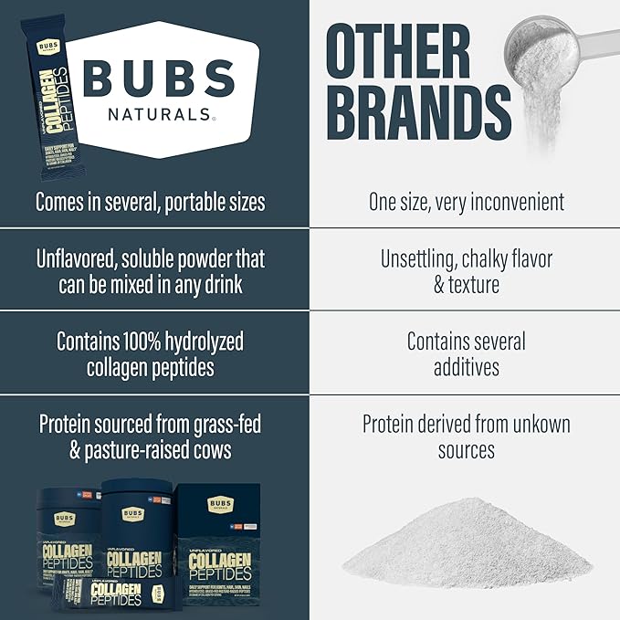BUBS Naturals Unflavored Collagen Peptides Powder - Best Proteins for Joints & Skin - Pasture