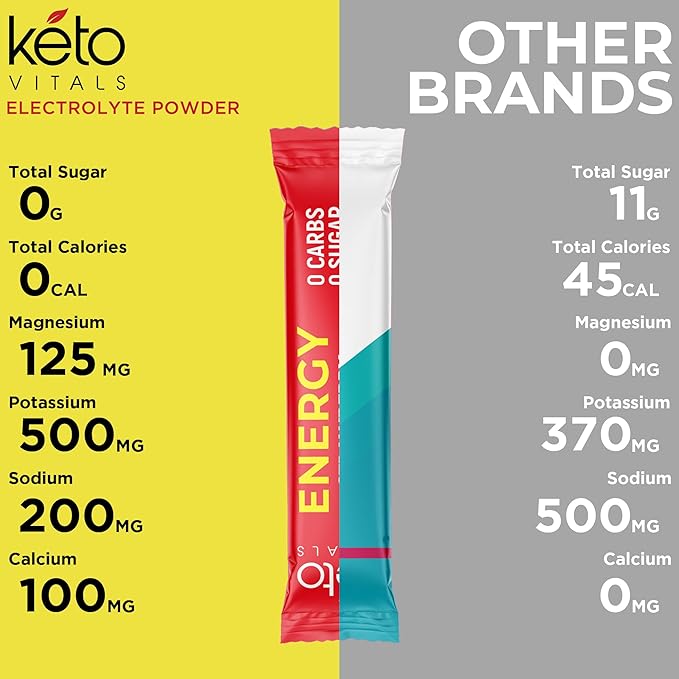 Keto Vitals Electrolyte Energy Drink Powder Packets - Electrolyte Supplement for Energy and