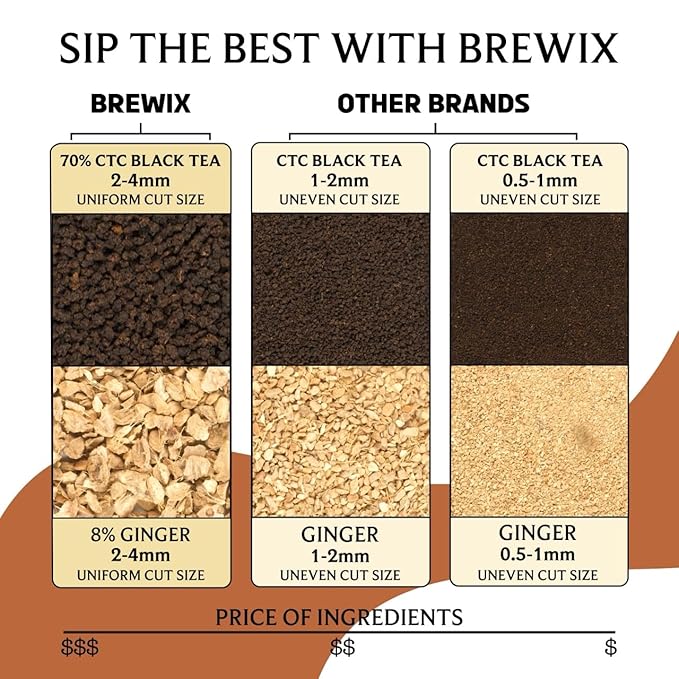 BREWIX, Masala Chai Tea Loose Leaf CTC TEA (125+ Cups, 8.82oz/250g) Strong Robust & Aromatic, All