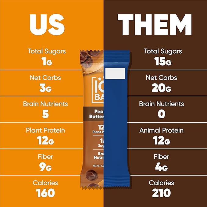 IQBAR Brain and Body Plant Protein Bars - Peanut Butter Chip - 12 Count, Low Carb, High Fiber