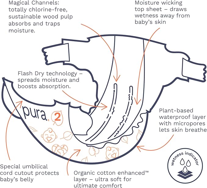 Pura Hypoallergenic Diapers Size 2 (7-13 lbs) Monthly Pack, Totally Chlorine Free, Wetness