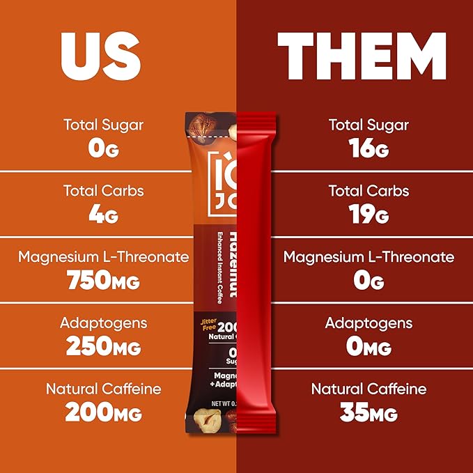 IQJOE Mushroom Coffee Packets (40 Servings) Lion’s Mane, Magtein Magnesium, Antioxidants