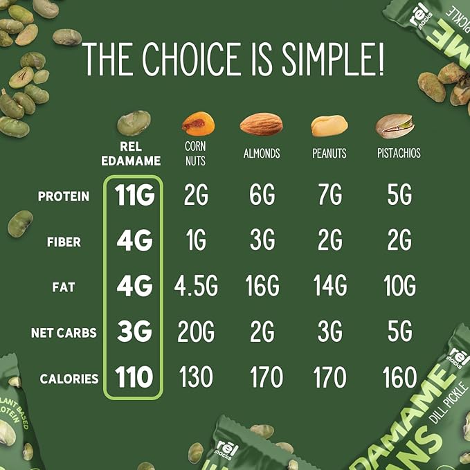 R휆l Snacks Dill Pickle Roasted Edamame ??High Protein Low Carb Snack (11g Protein per Serving)