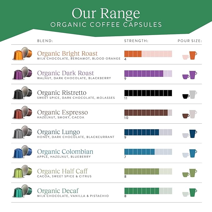 Cru Kafe Decaf USDA Organic Espresso Coffee Capsules (100 Pods) Fairtrade Coffee Pods Compatible