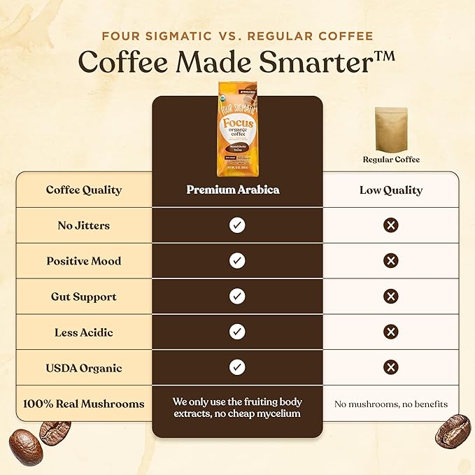 Four Sigmatic Dark Roast Organic Whole Bean Coffee | Gourmet Nootropic Mushroom Coffee Beans with