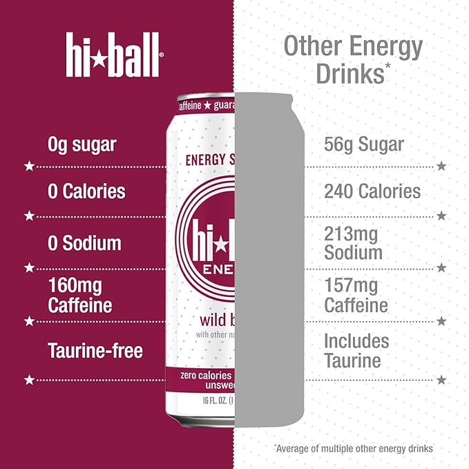Hiball Clean Energy Drink - Wild Berry - Zero Sugar, Zero Calorie Sparkling Water with 160mg
