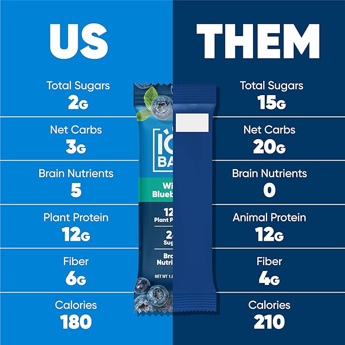 IQBAR Brain and Body Plant Protein Bars - Wild Blueberry - 24-Count Low Carb - Gluten Free, High