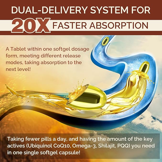 Ubiquinol CoQ10 600 MG Softgels with Omega-3 & Shilajit & PQQ, Advanced Dual-Delivery Coenzyme-Q10
