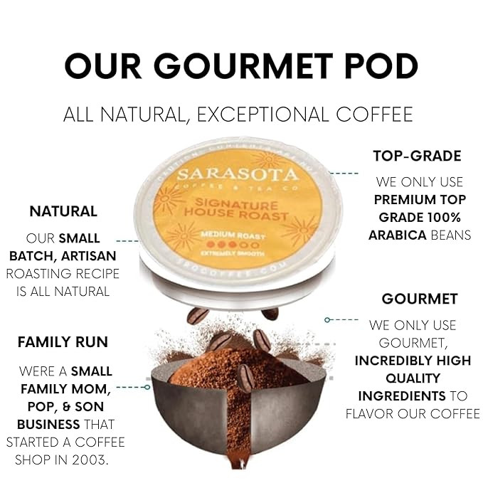 Sarasota K-Cup Coffee Pods | Medium Roast Coffee | Breakfast Blend | Single Serve for Keurig