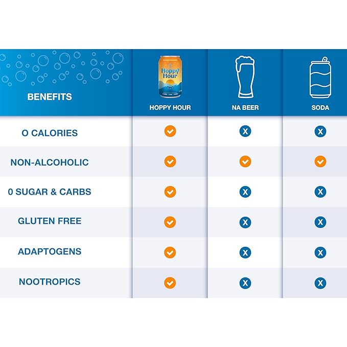 Hoppy Hour Sparkling Hop Water, Non-Alcoholic and Adaptogens Drink, Zero Sugar and Calories