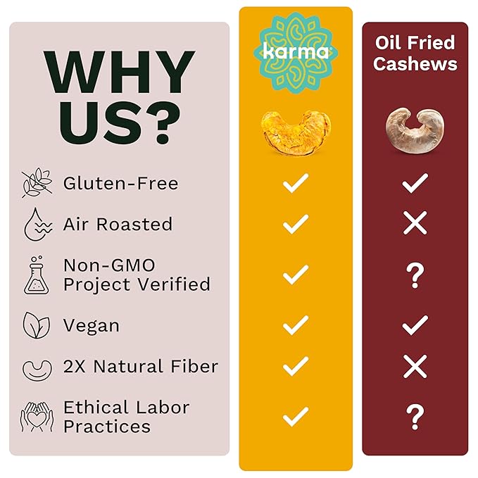 Golden Turmeric Wrapped Whole Cashews by Karma Nuts, Air Roasted with Natural Skins, 2X more Fiber