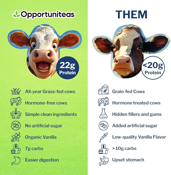 Opportuniteas Grass Fed Vanilla Whey Protein Isolate Powder - 22g Protein Powder Without Artificial