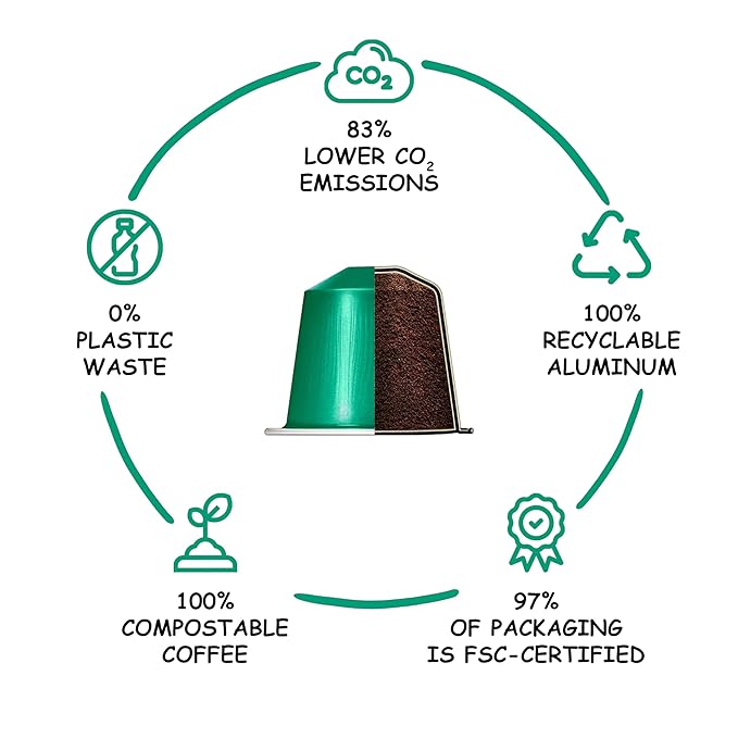 CARRARO Variety Pack - 100 Premium Espresso Pods Compatible with Nespresso Original Machines