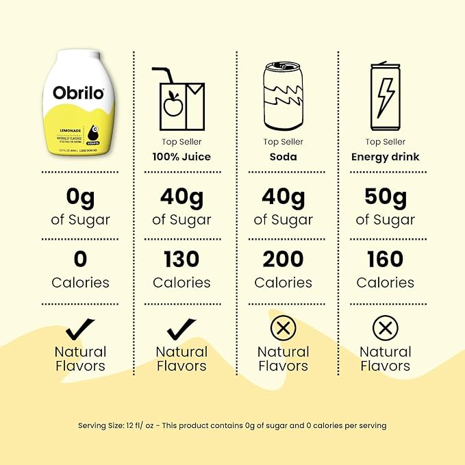 Obrilo Water Enhancer Liquid Flavoring Drops - ZERO Sugar/Calorie, Dye Free, Naturally Flavored