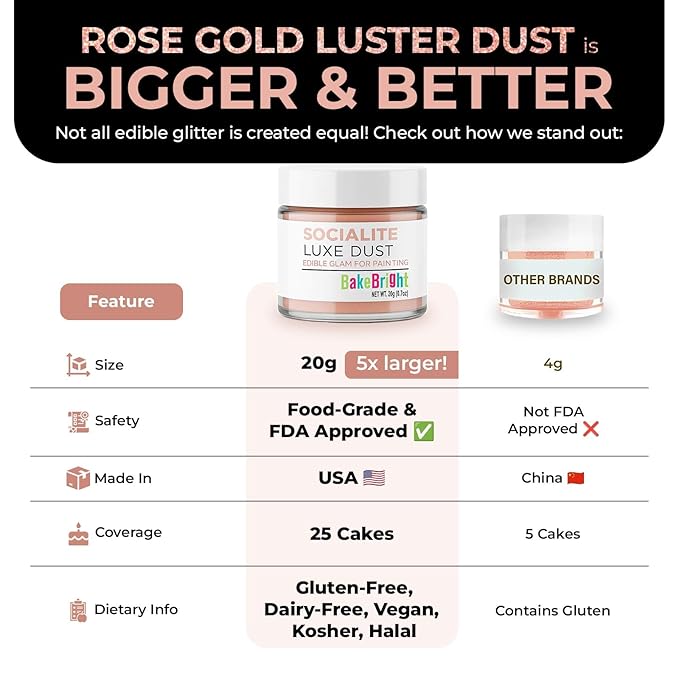 Bulk (20g) Rose Gold Luster Dust Edible Glitter for Cocktails | Premium Edible Rose Gold Luster