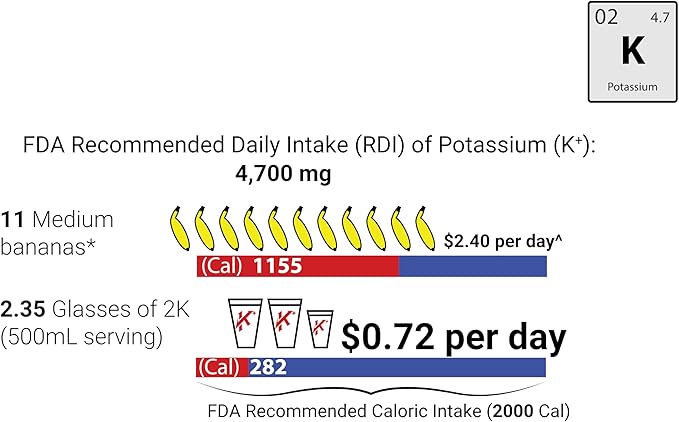 Original 2K - 2000mg High Potassium Cramp Relief Electrolyte Drink Powder: Faster Recovery, Slower