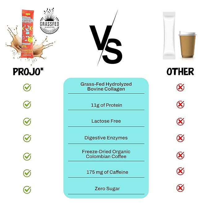 Projo* Power Coffee – Instant Coffee with 11g Protein – Grass-Fed Hydrolyzed Bovine Collagen &