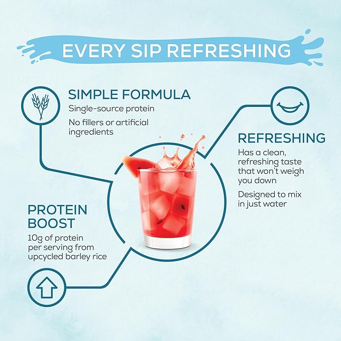 Sunwarrior Clear Protein Powder Plant-Based Water Mix, Vegan and Refreshing Protein and Hydration