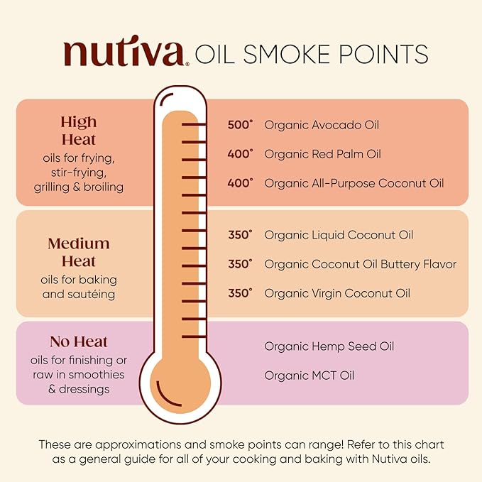 Nutiva Organic Coconut Oil 54 fl oz, Cold-Pressed, Unrefined Cooking Oil, Natural Hair Oil, Skin