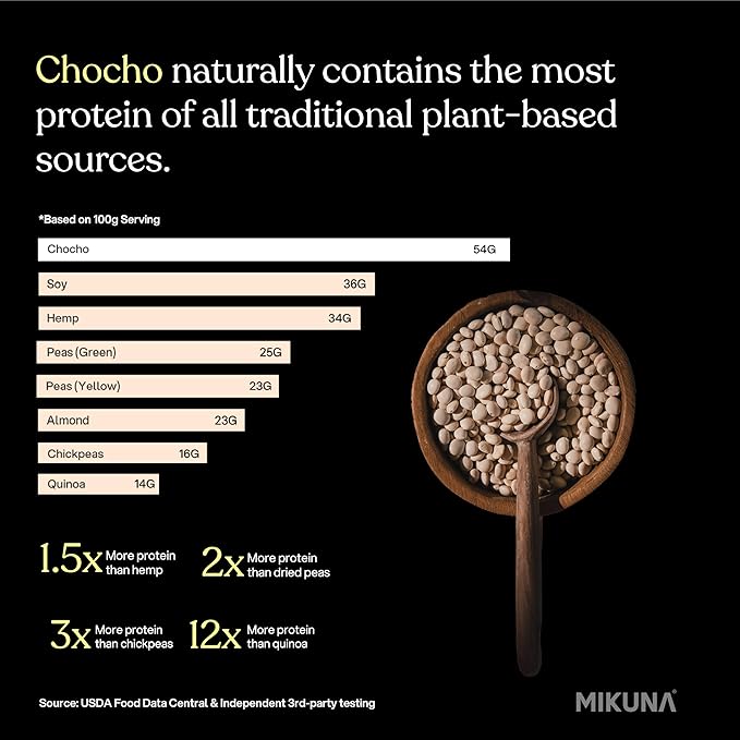 Mikuna Vegan Protein Powder (Unflavored, 15 Servings) - Plant Based Chocho Superfood Protein