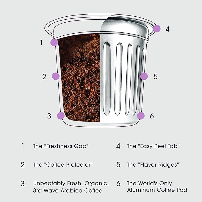 Cambio Roasters Sumatran Keurig Organic Coffee K Cups, Only Aluminum Keurig Coffee Pods with