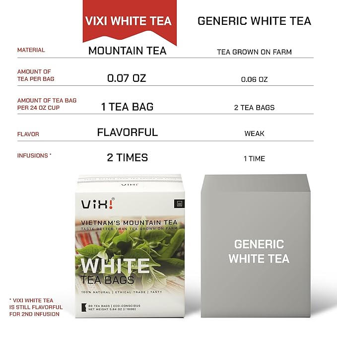 VIXI White Tea Bags, 80 Counts, Vietnam's Mountain Tea, Peony, Te Blanco, Flavored, Good Earth