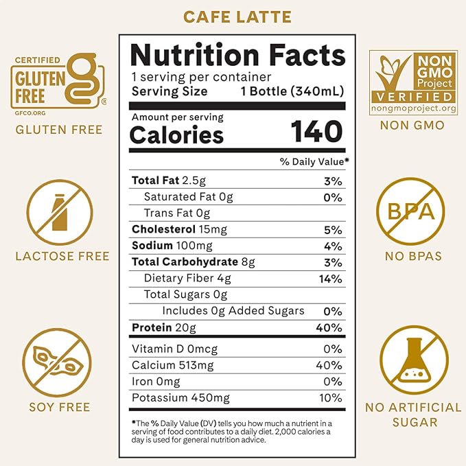 Iconic Protein Drinks, Café Latte (12 Pack) - Sugar Free & Low Carb - 20g Protein + 100mg Caffeine