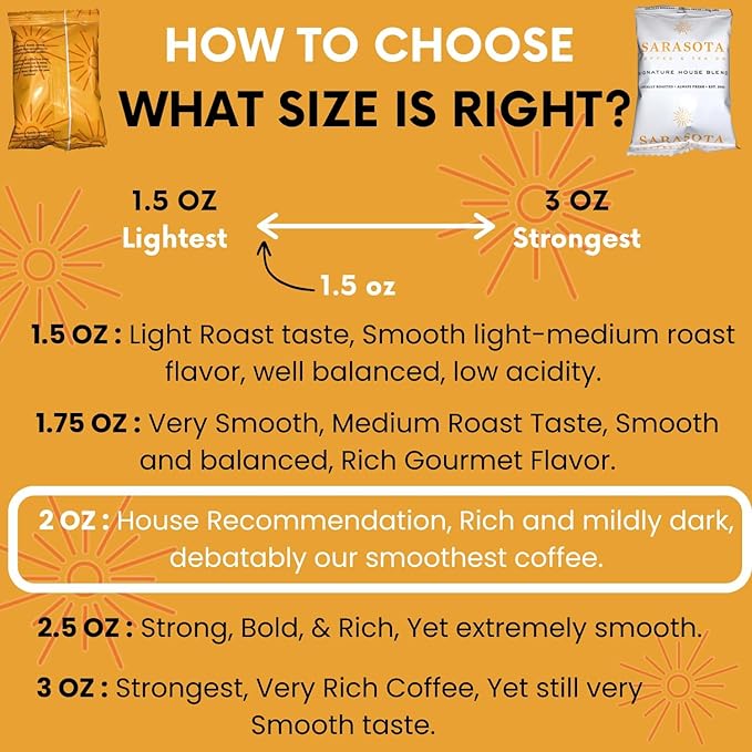 Sarasota Coffee Ground Packets | Gourmet Medium Roast Ground Coffee Packs | Breakfast Blend | Low