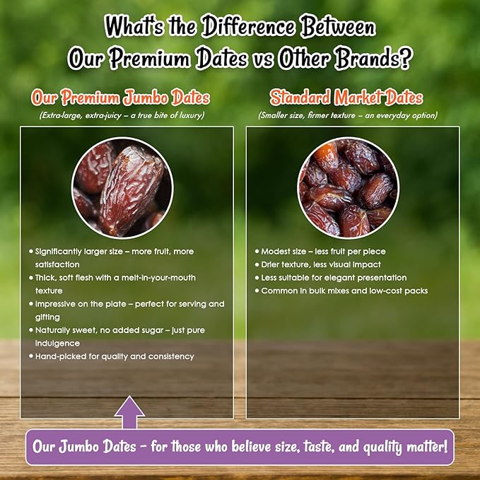 Oh! Nuts Jumbo Medjool Dates - Dried Dates - 2 lb - Unpitted Medjool Dates - No Sugar Added