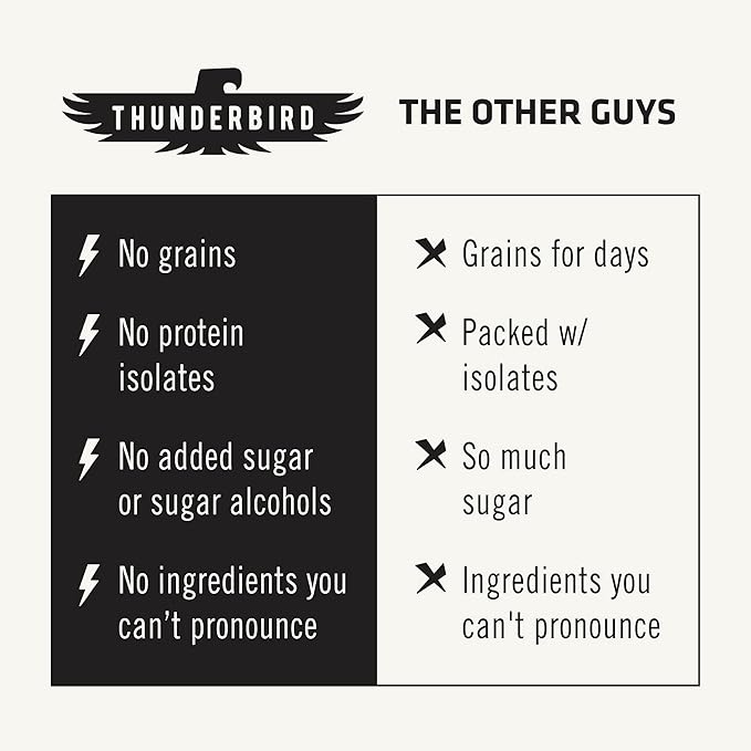 Thunderbird Bars Energy Snack, Gluten-Free with Protein, Healthy Real Food, Vegan Paleo Non-GMO, No