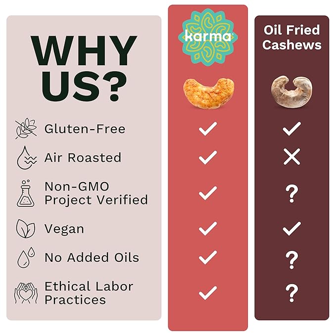 Peri Peri Air Roasted Whole Cashews by Karma Nuts, Savory, Spicy, Peanut-Free Facility, Kosher