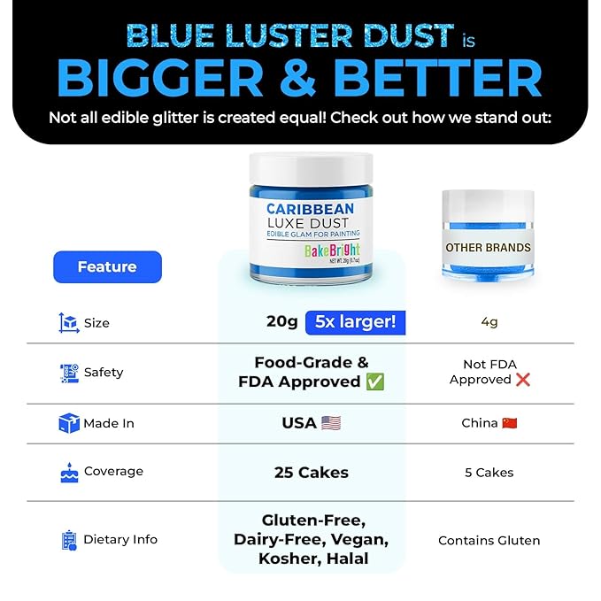 Bulk (20g) Light Blue Luster Dust Edible Glitter for Cocktails | Premium Edible Light Blue Luster