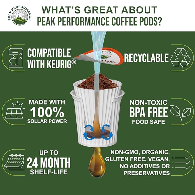 USDA Organic Coffee Pods. Compatible With K-CUP And Keurig Machines. High Altitude USDA Organic