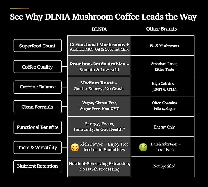 DLNIA Organic Mushroom Coffee with 12 Adaptogenic Mushrooms, Arabica Beans, Coconut Milk & MCT Oil