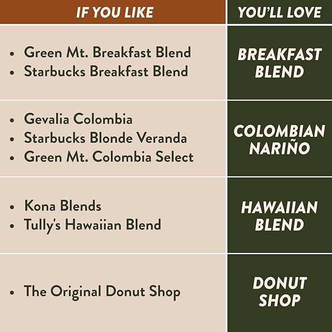Angelino's Coffee - Medium Roast Coffee Pods Variety Pack, 96 Count - Includes Breakfast Blend