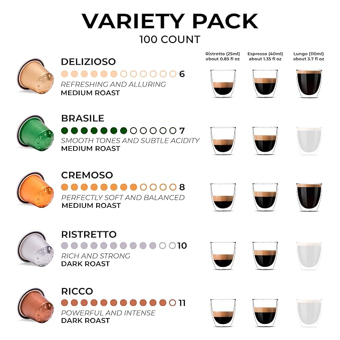 Grano Milano Variety Pack Coffee Capsules - 100 Aluminum Coffee Pods Compatible With Nespresso